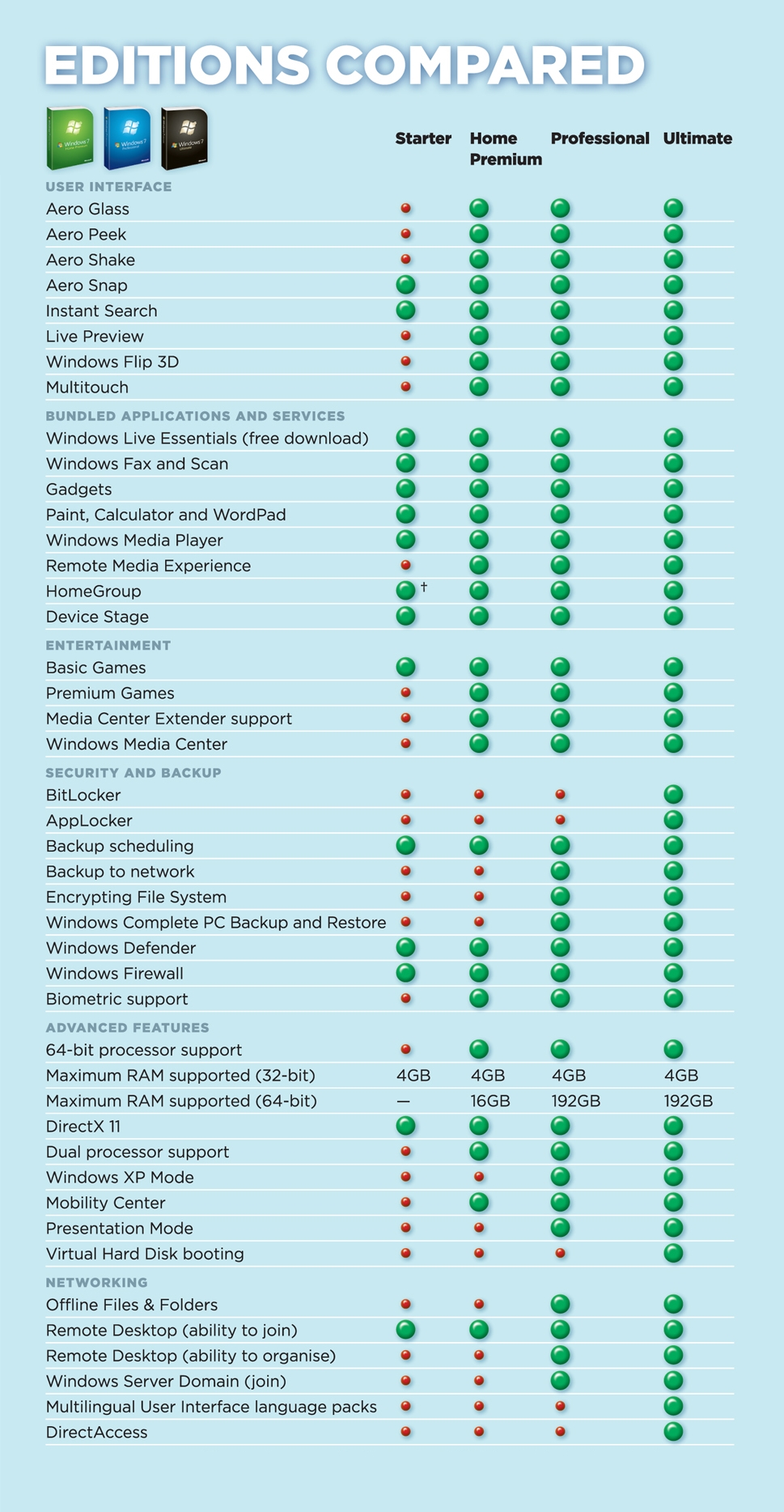 Windows 7 versions