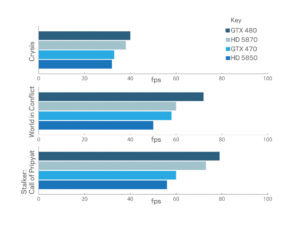 Nvidia vs ATI graph