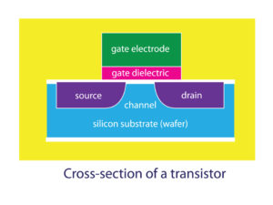transistor cross section