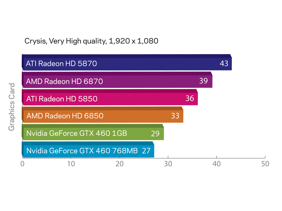 Crysis performance