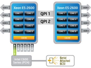 Intel Xeon E5