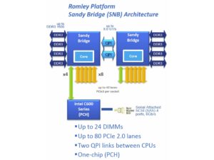 Intel Xeon E5