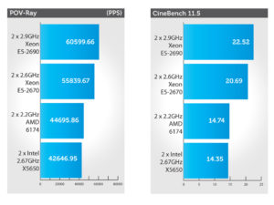 Intel Xeon E5