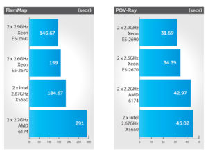 Intel Xeon E5