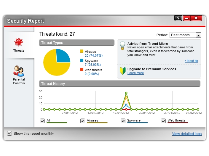 Trend Micro Titanium Internet Security 2012