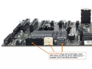 Motherboard ports