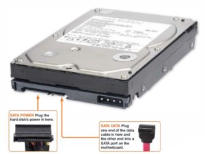 Hard disk ports