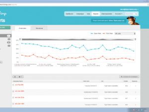Drill into your statistics to see how and when your mailshots perform best