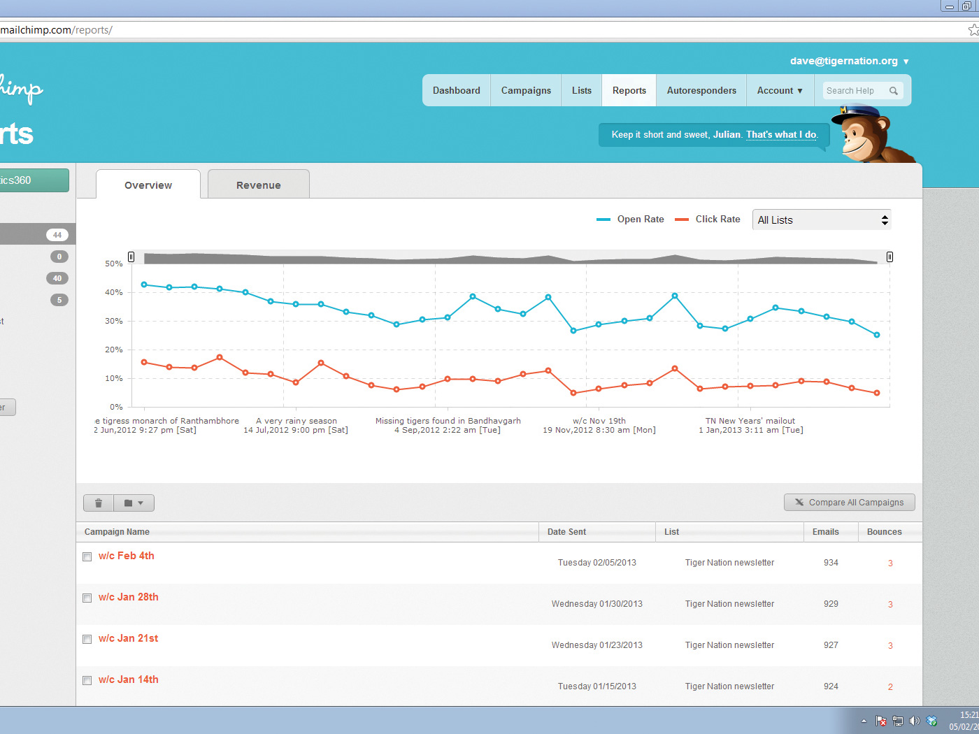 Drill into your statistics to see how and when your mailshots perform best