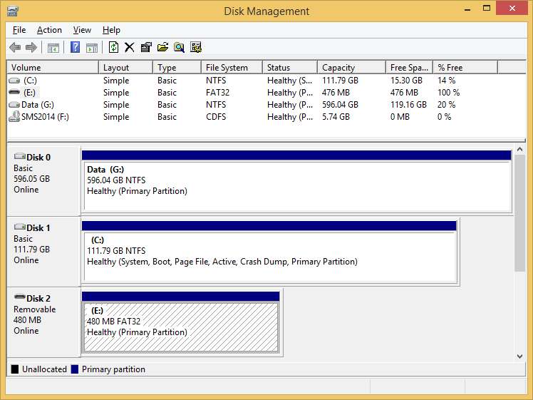 How format a USB on a or