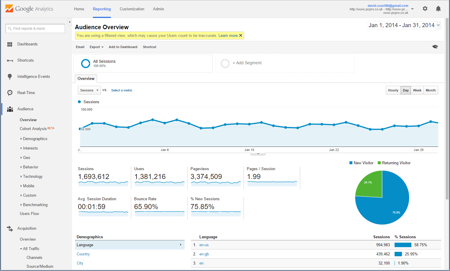 Hacks: How to use Google Analytics: learn how to improve your website from  raw traffic data