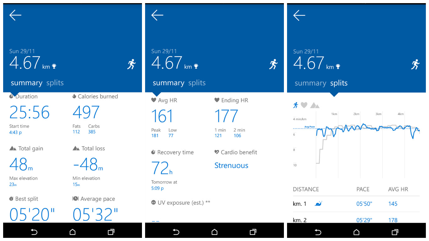 microsoft_band_splits