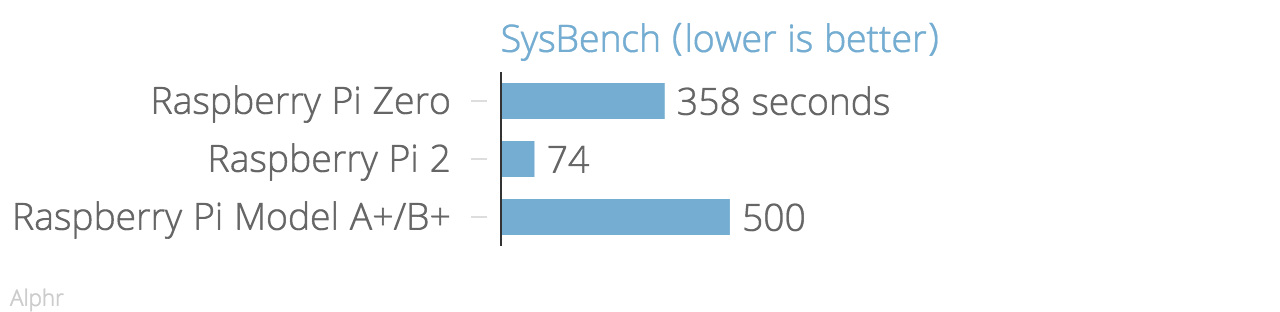 sysbench_chartbuilder