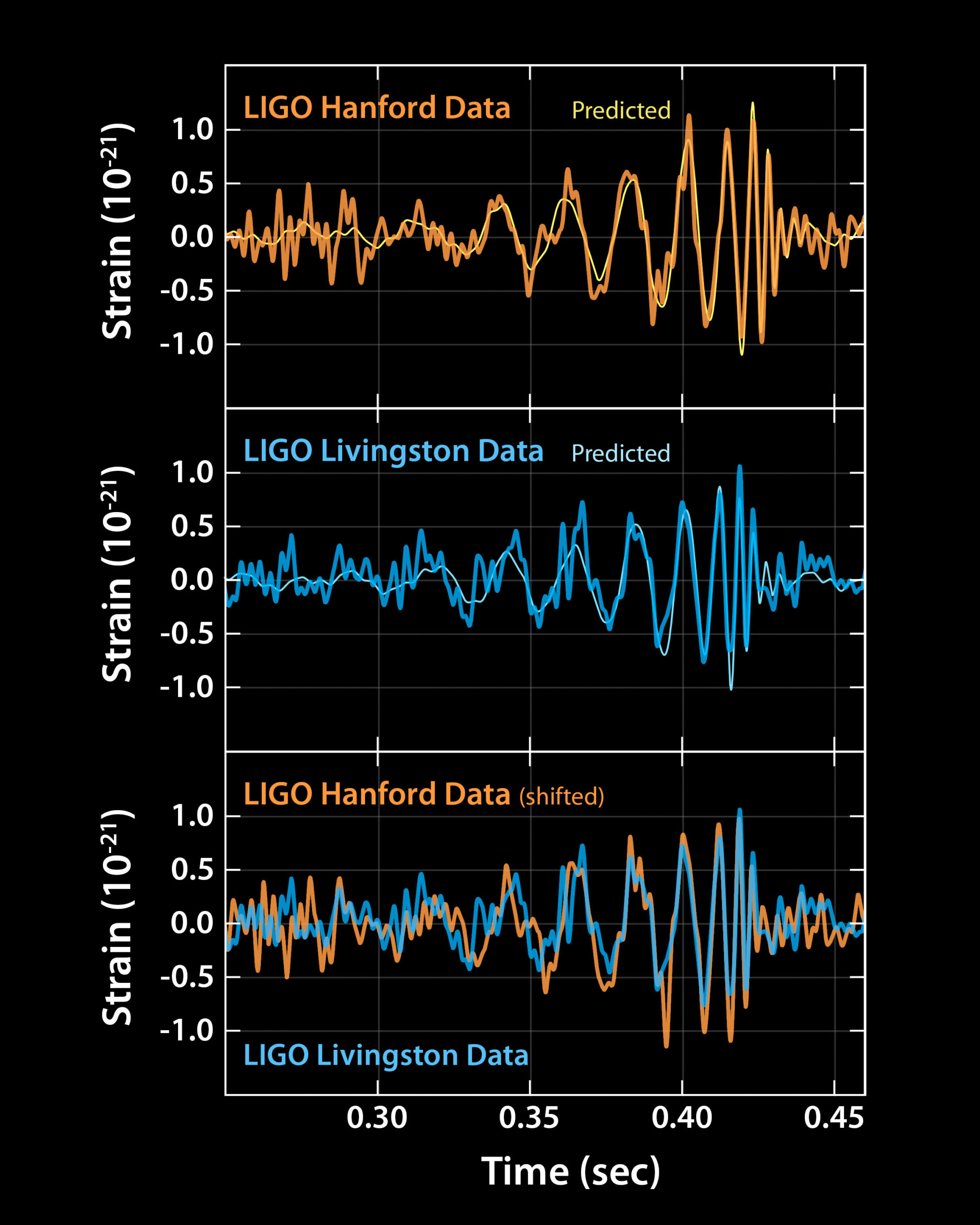 gravitational_waves_graphed