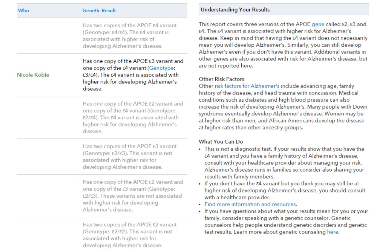 internet_dna_test_23and_me_hypochondriac_1_results_detail
