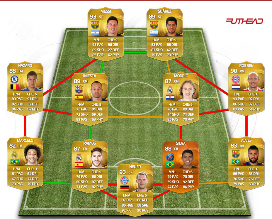 Ver weg Calamiteit Pak om te zetten The 11 best FIFA 16 Ultimate Team players