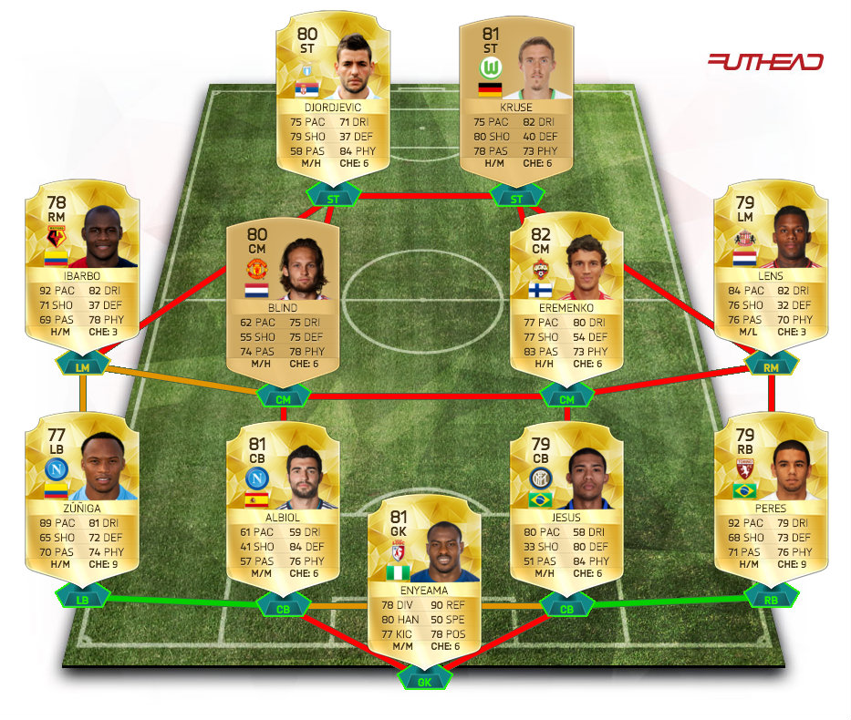 Indica ballet operator The 11 best FIFA 16 Ultimate Team players