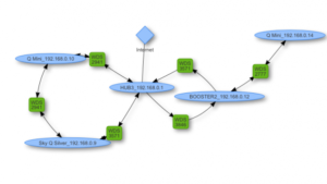 sky_q_review_wi_fi_diagram