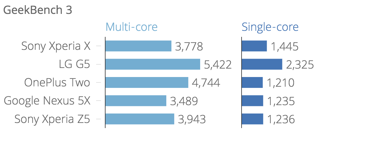 sony_xperia_x_geekbench_3