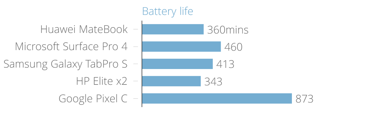 battery_life_chartbuilder_1