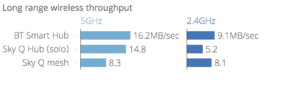 BT Smart Hub long range throughput