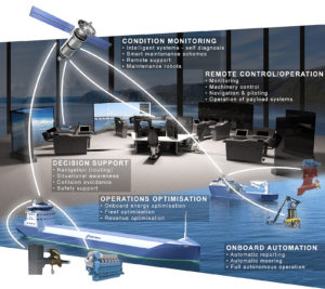 rolls-royve_ship_intelligence1