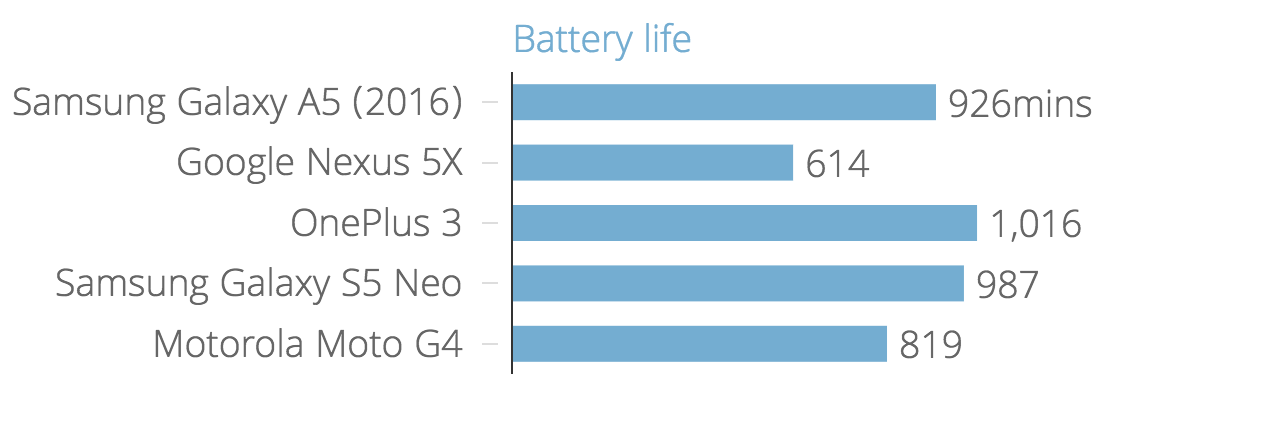 battery_life_chartbuilder_10