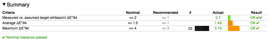 colour_accuracy_samsung_galaxy_a5