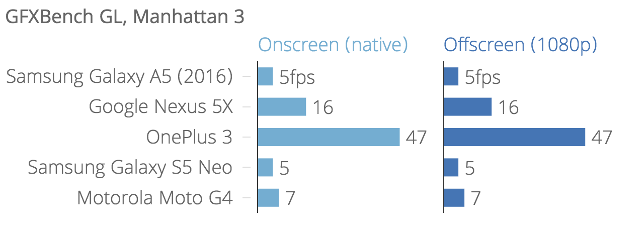 gfxbench_gl_manhattan_3_gfxbench_manhattan_onscreen_gfxbench_manhattan_offscreen_1080p_chartbuilder