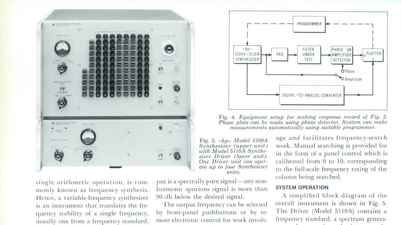 hp-5100a-frequency-synthesizer
