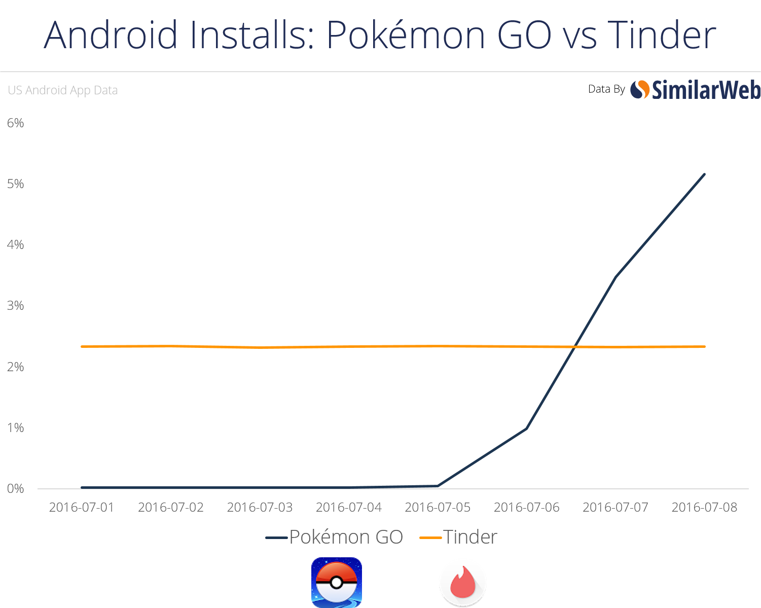 pokemon_go_vs-tinder