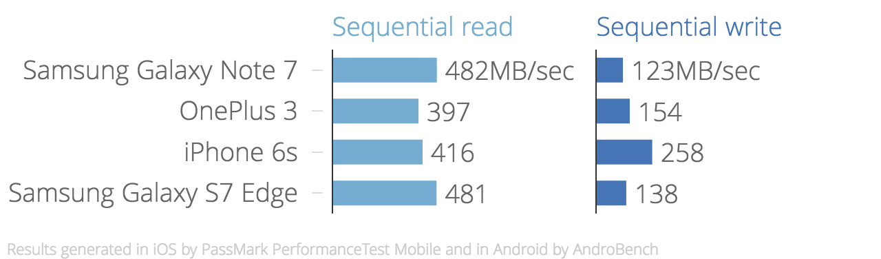 sequential_read_sequential_write_chartbuilder_2