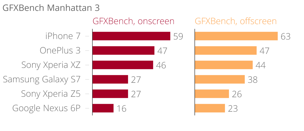 sony_xperia_xz_gfxbench