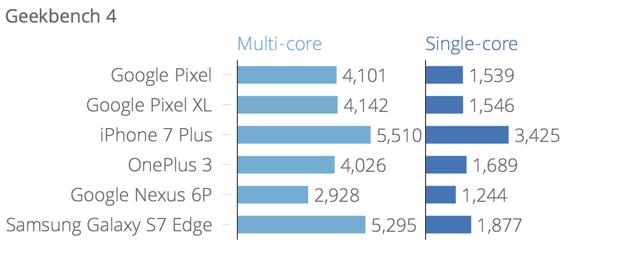 pixel_pixel_xl_results_geekbench