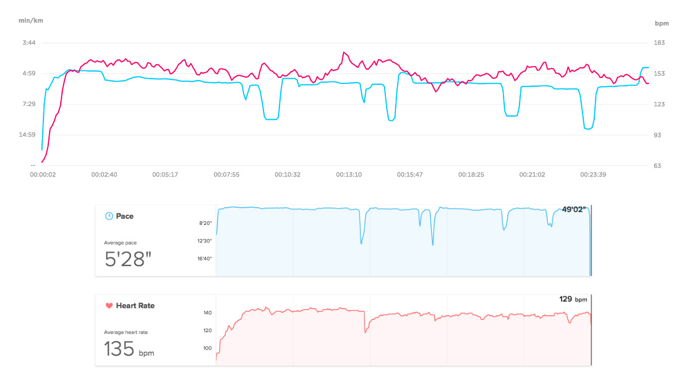 tomtom_spark_3_vs_fitbit_charge_2_heart_rate