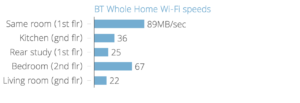 bt_wifi_speeds
