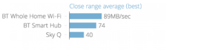 close_range_bt_wifi