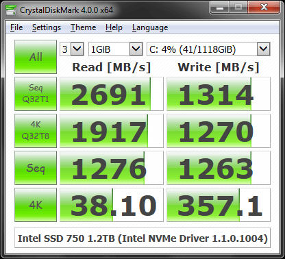 hellig Stor ønskelig How to Benchmark the Speed of Your Hard Drive or SSD