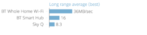 long_range_bt_wifi