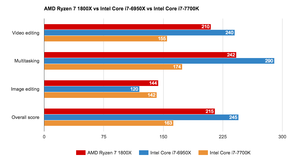 amd_ryzen_7_1800x_review_-_benchmark