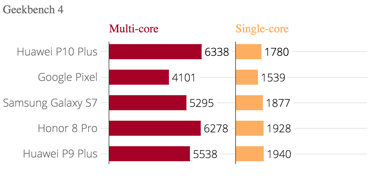 huawei_p10_plus_review_-_geekbench_4