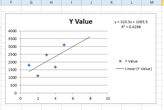 excel linear regression formula