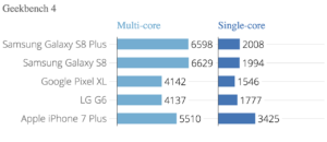 geekbench_4_multi-core_single-core_chartbuilder