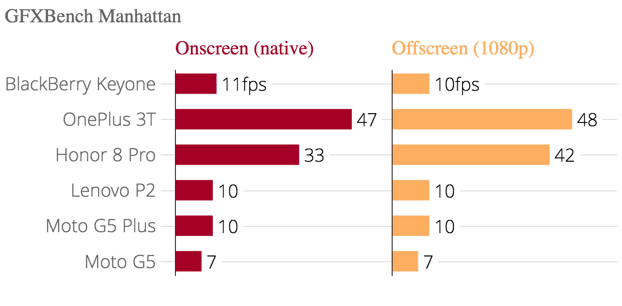 gfxbench_manhattan_gfxbench_manhattan_onscreen_gfxbench_manhattan_offscreen_1080p_chartbuilder_2
