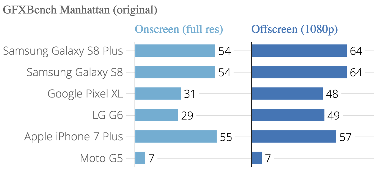 gfxbench_manhattan_original_onscreen_full_res_offscreen_1080p_chartbuilder