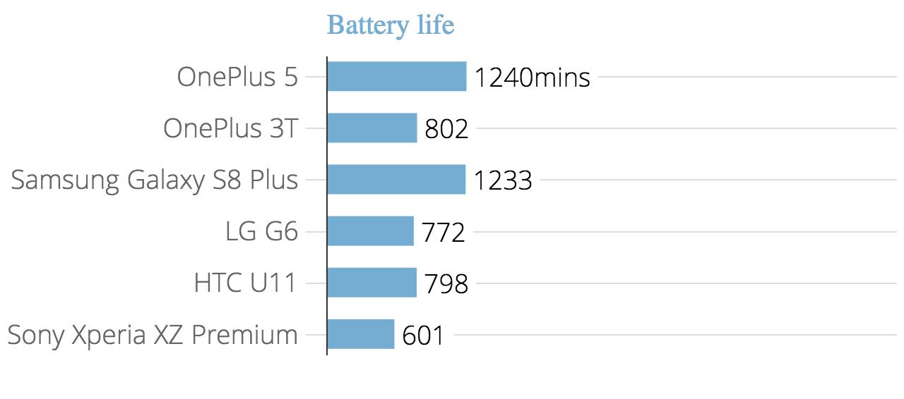 battery_life_chartbuilder