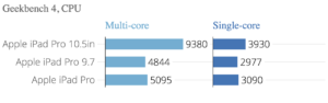 geekbench_4_cpu_geekbench_4_multi-core_geekbench_4_single-core_chartbuilder_2