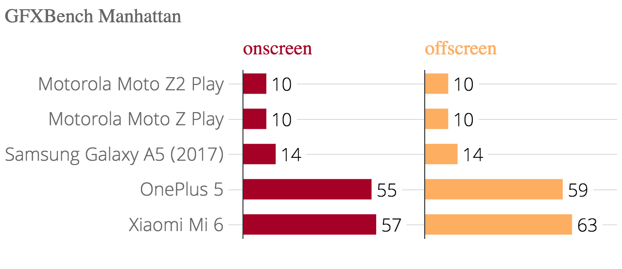 motorola_moto_z2_play_gfxbench_manhattan