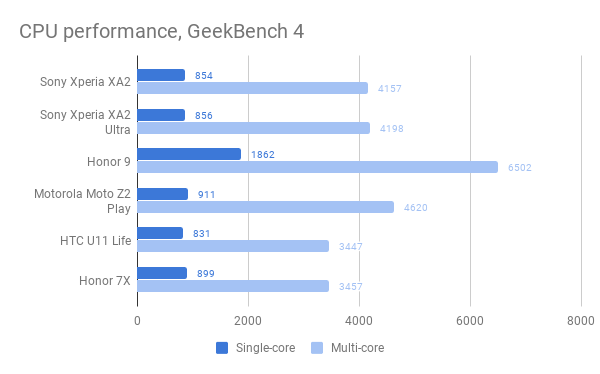 chart2