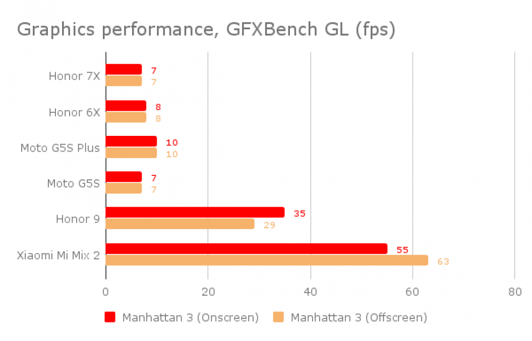 honor_7x_review_-_gfxbench